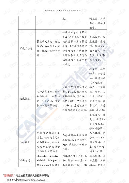 中國信通院發布2020年互聯網行業SDK安全與合規報告，聚焦網絡與信息安全軟件開發