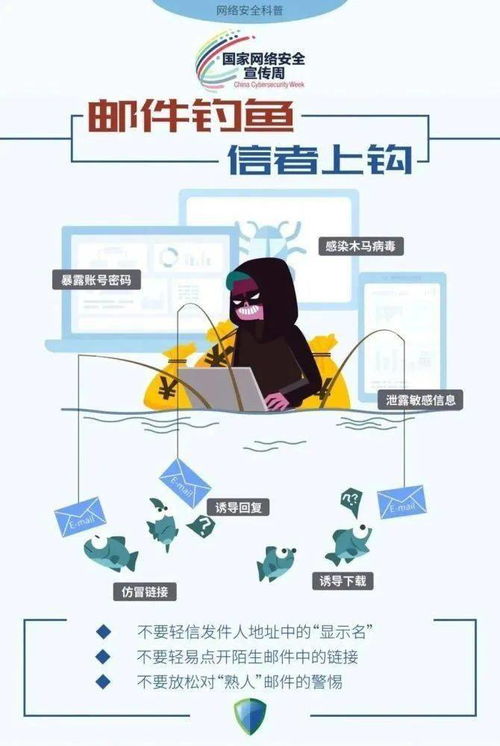 國(guó)家網(wǎng)絡(luò)安全宣傳周 聚焦網(wǎng)絡(luò)安全常識(shí)與網(wǎng)絡(luò)信息安全軟件開發(fā)