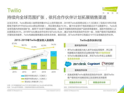 連接安全雙驅(qū) 艾瑞咨詢《2020年全球互聯(lián)網(wǎng)通信云行業(yè)研究報(bào)告》中的網(wǎng)絡(luò)安全開發(fā)新趨勢(shì)