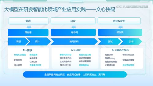 大模型驅(qū)使軟件開發(fā)提質(zhì)增速 副總裁陳洋談安全與高效的精確協(xié)同